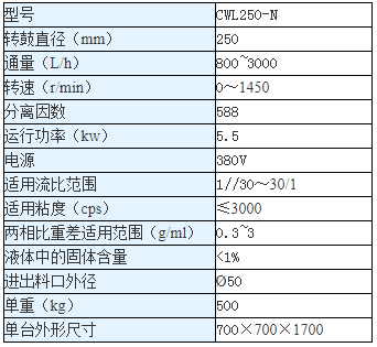 萃取機(jī) 萃取機(jī)